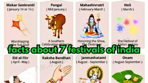 Read more about the article facts about 7 festivals of india | Festivals in India