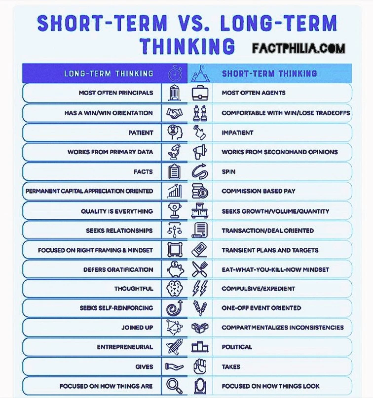 Long-Term Thinking vs Desire for the Present